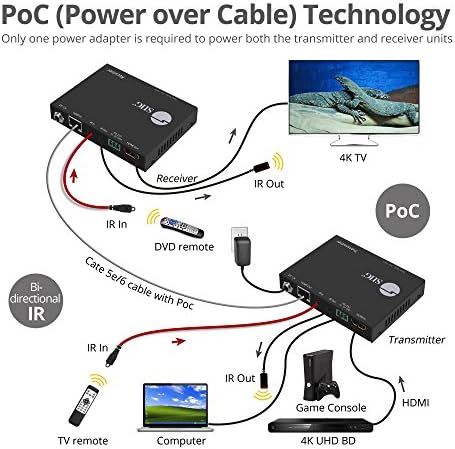 SIIG HDMI Extender Át Egyetlen Cat5e/6,Meghosszabbítja a 4K @30Hz Audio & Video Jelet 196ft (60M), 10.2 Gbps Sávszélesség,Compatilbe
